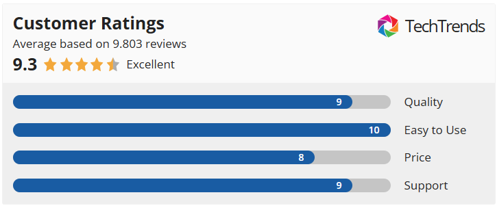 customer ratings epicooler